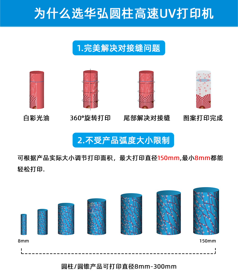 5大优势高速圆柱_01.jpg
